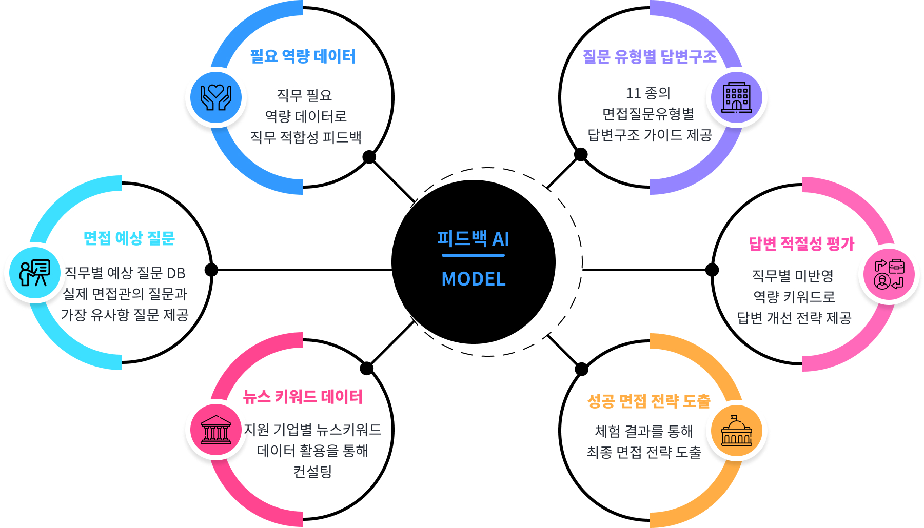 Consulting Diagram